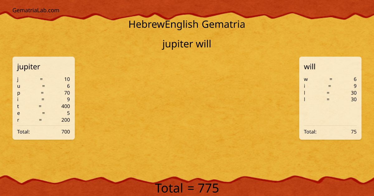 jupiter will in hebrewEnglish Gematria